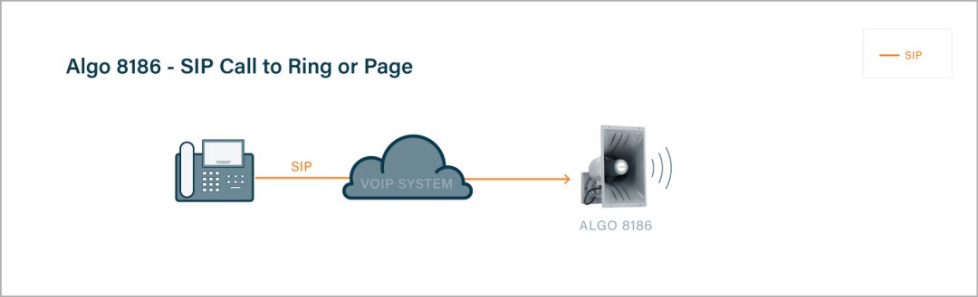 Algo 8186 SIP Call to Ring