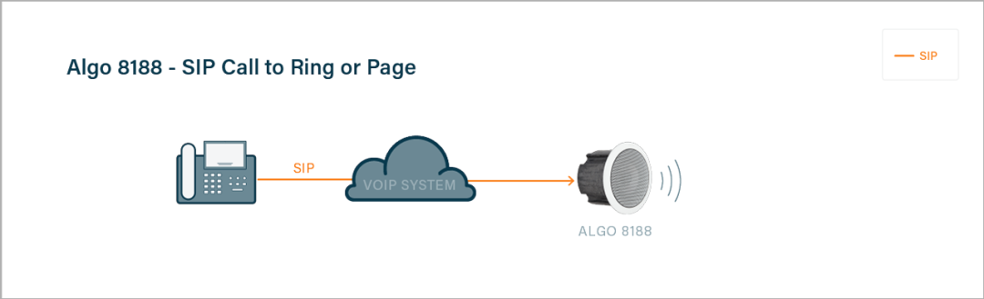 Algo 8188 SIP Call diagram