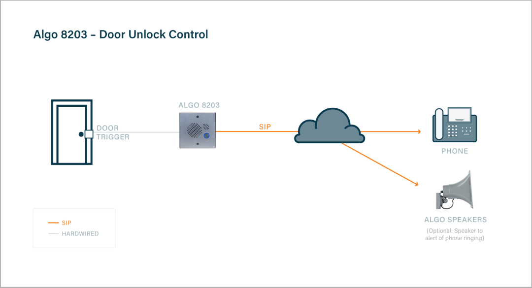 Algo 8203 vandal-proof ip intercom door unlocking diagram