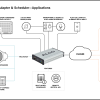 IP Paging Adapter & Scheduler applications