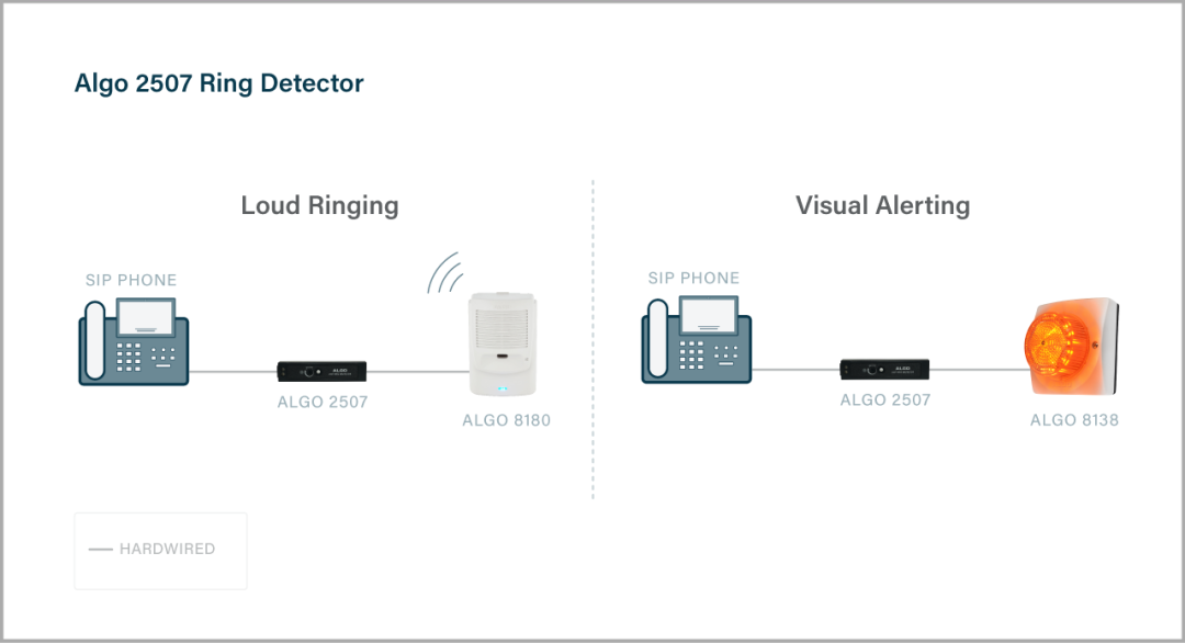 Algo 2507 - Ring Detector for Loud Ringing and Visual Alerting