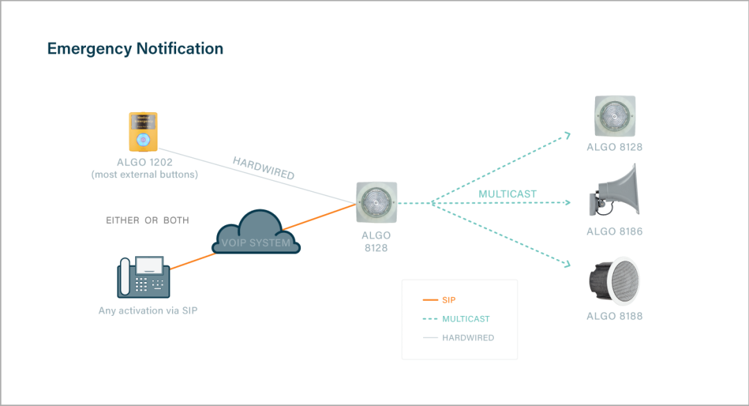 Algo 8128 Emergency Notification Capabilities
