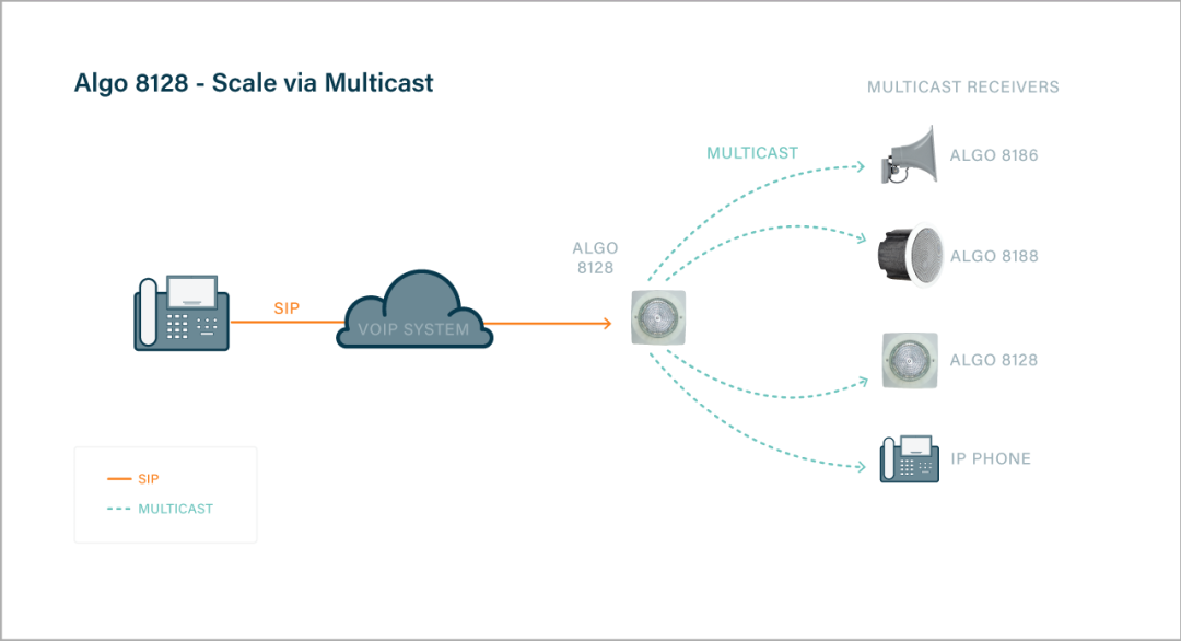 Algo 8128 Multicast Feature