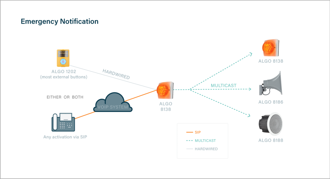 Algo 8138 Emergency Notification Capabilities