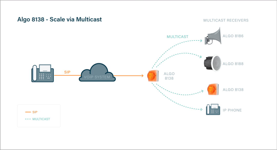 Algo 8138 Multicast Feature