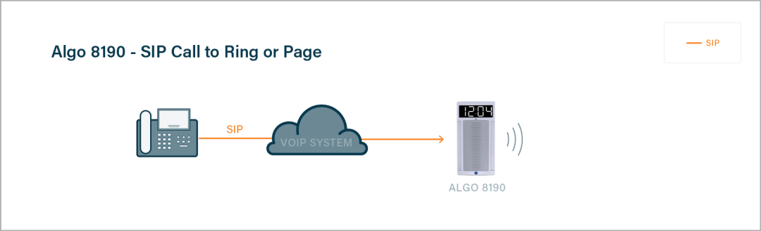 Algo 8190 SIP Call Diagram