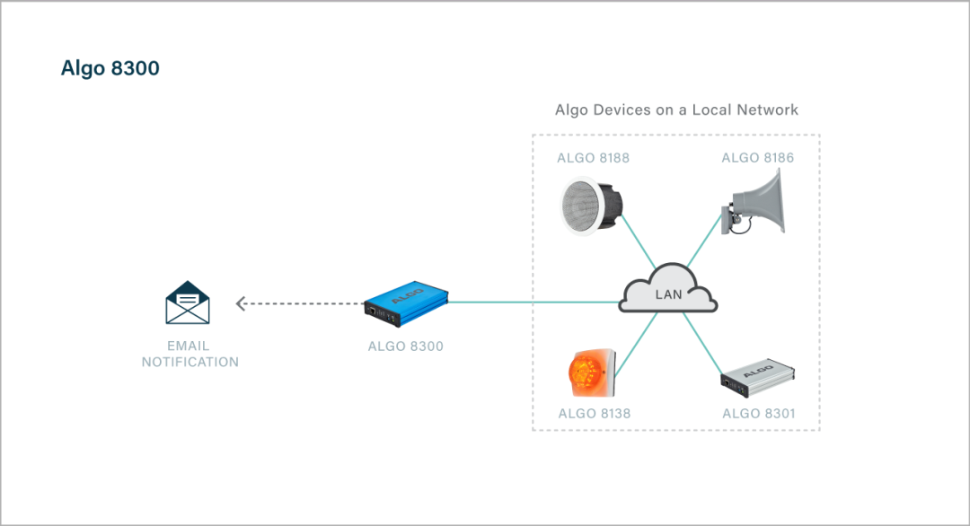 Algo 8300 - Monitor Multiple Devices on a Local Network