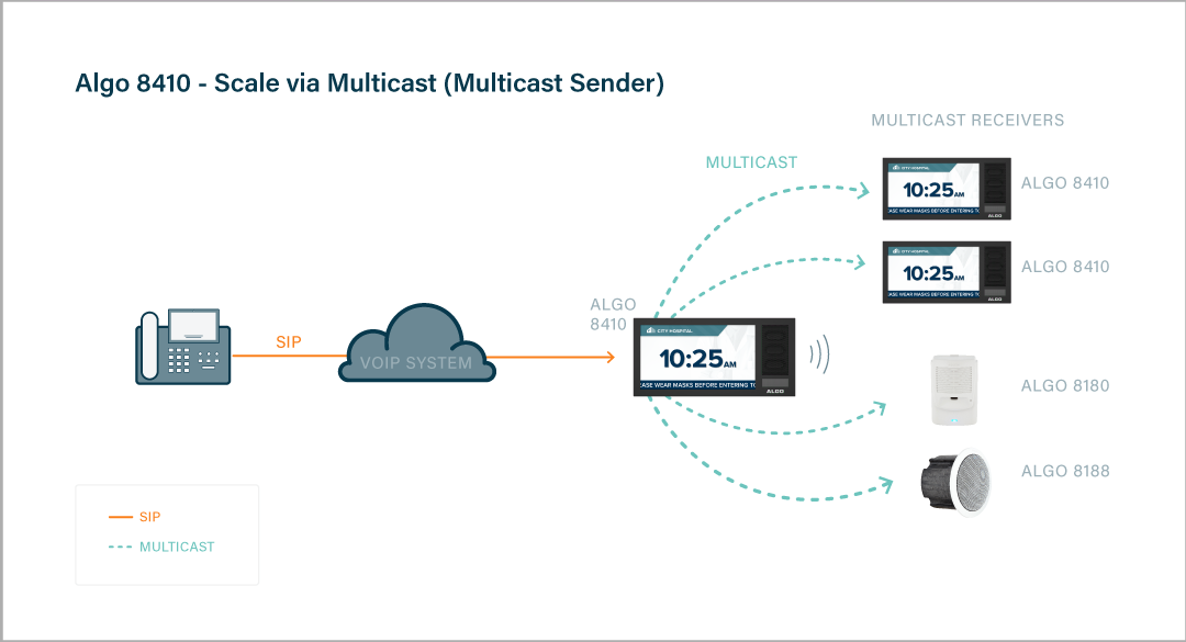 IP Display multicast sender