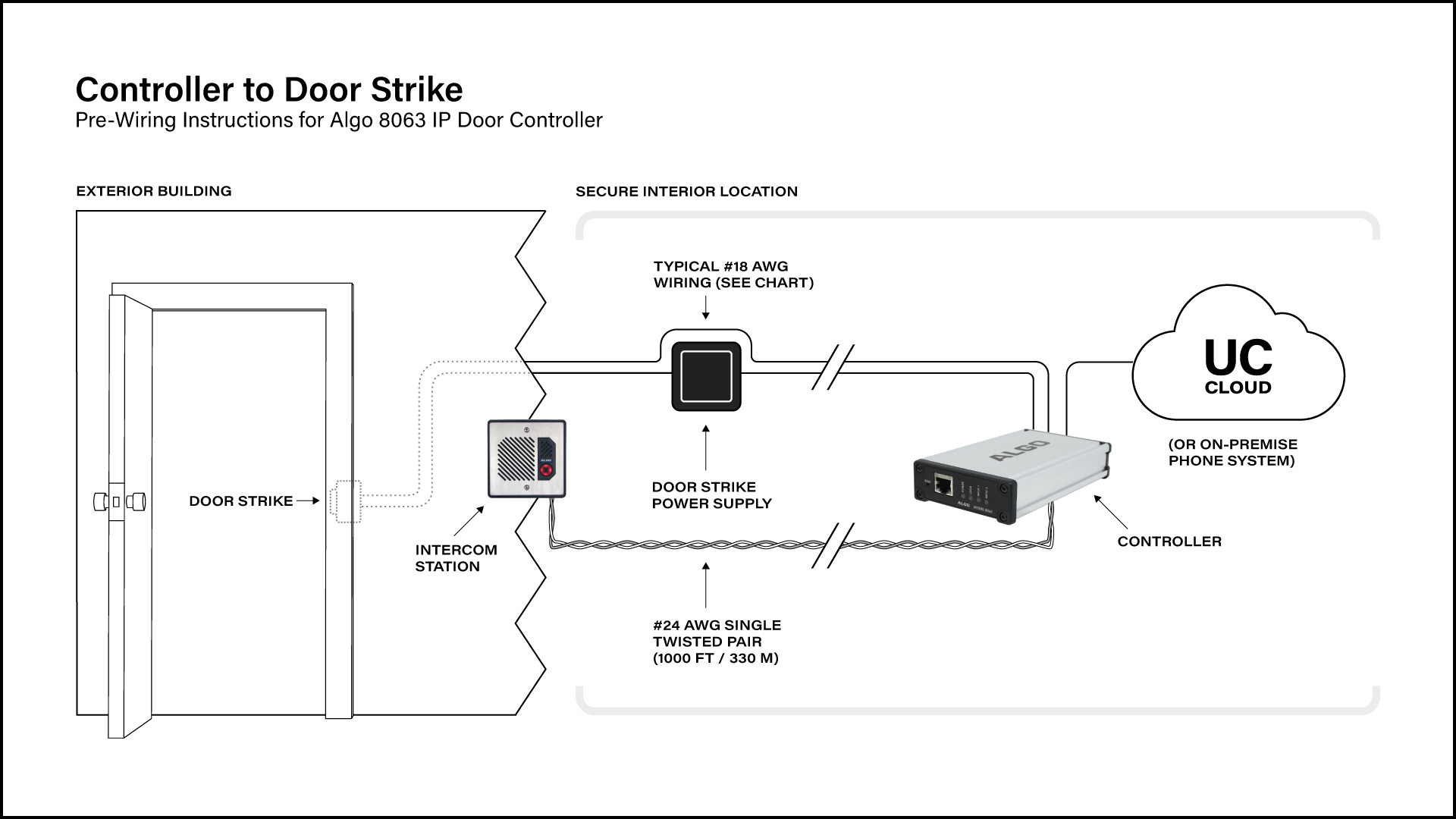 Pre-wiring instructions for Algo 8063 IP Door Controller