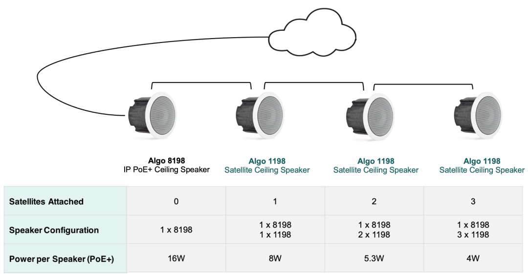 Satellite Technology - Flexible Deployment