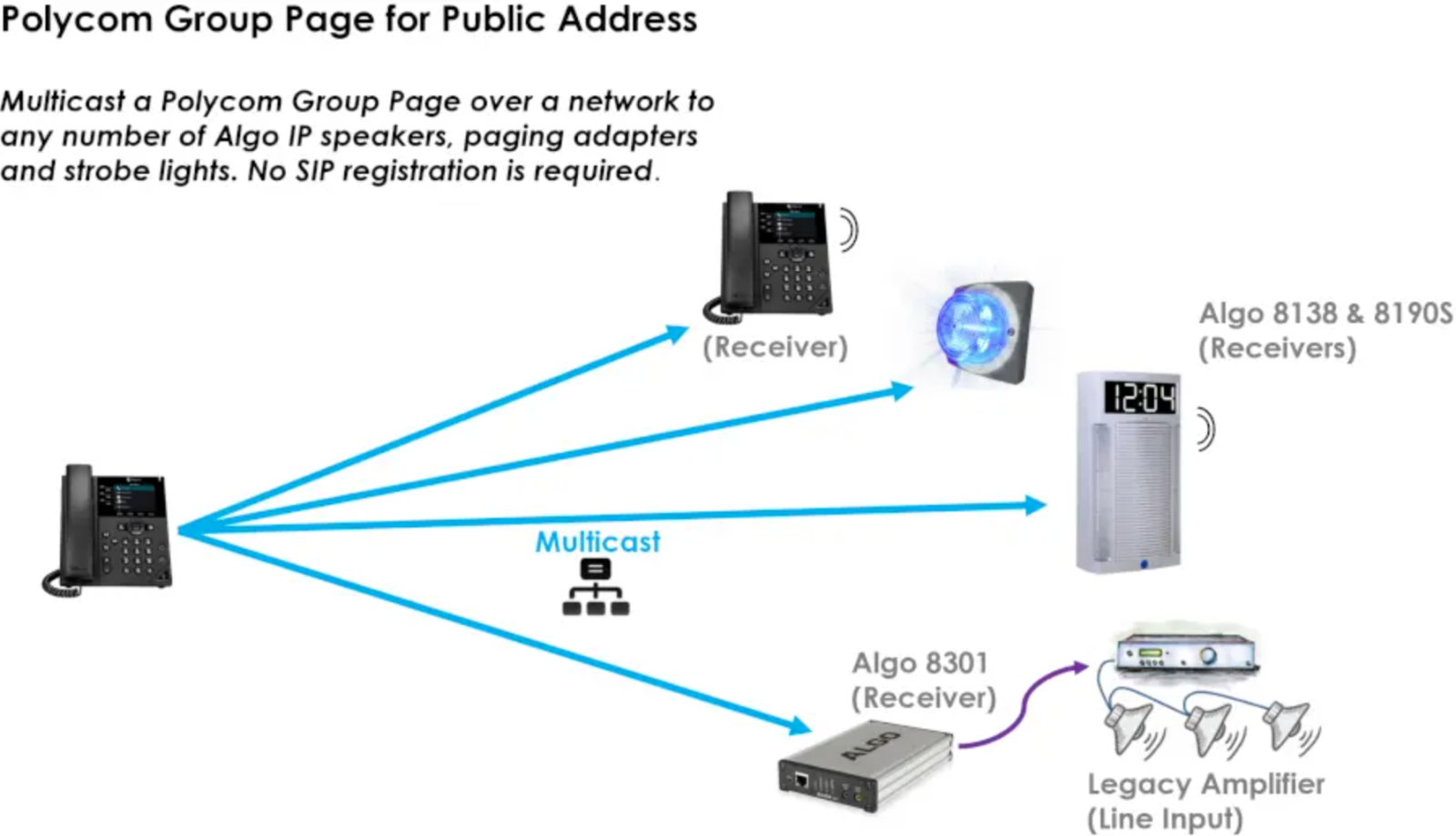 Polycom Compatibility Diagram