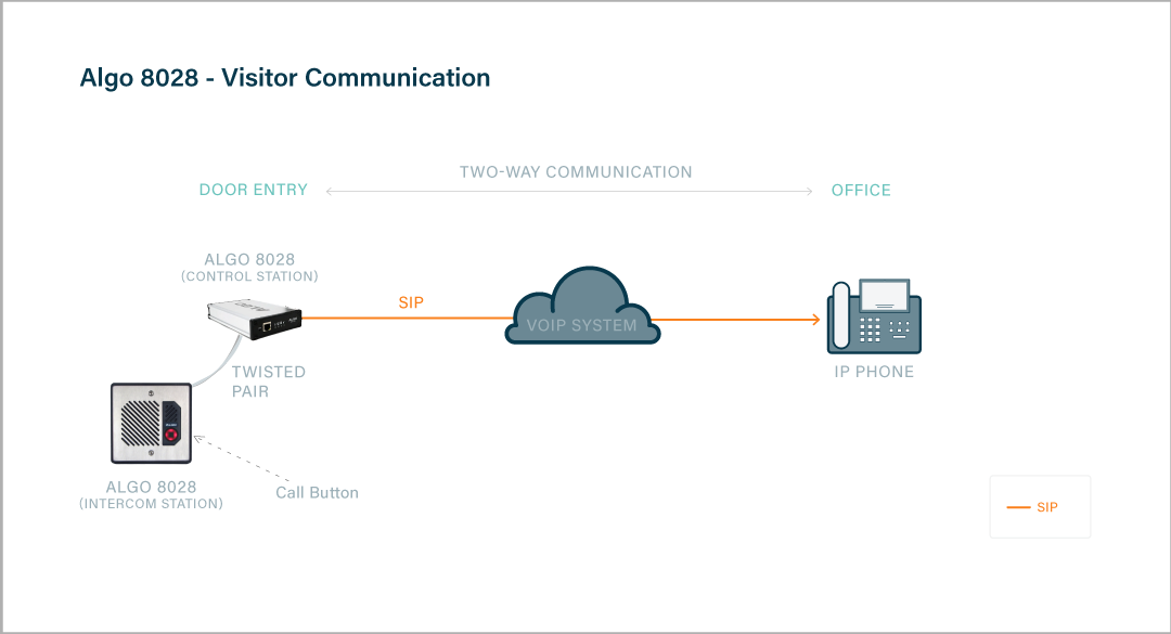 Algo 8028 Visitor Communication Two-way talkback